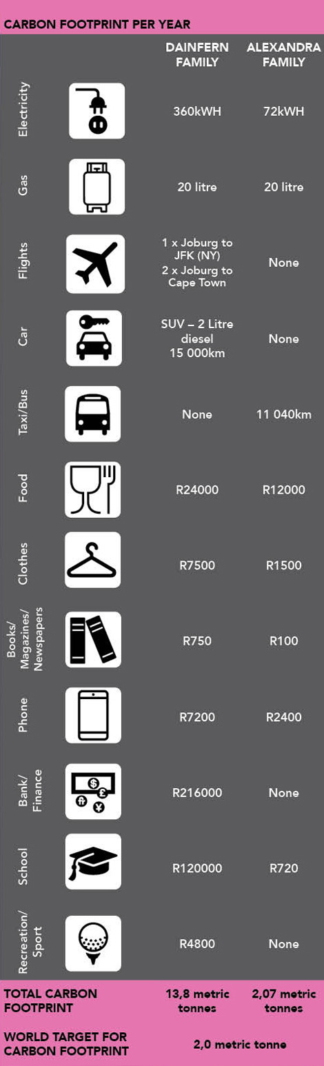 Carbon footprint  | www.wits.ac.za/curiosity/